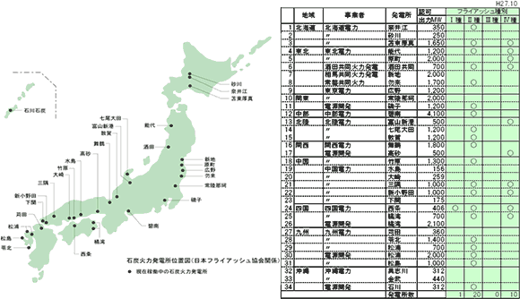 図-7　石炭火力発電所の位置とJIS A 6201適合品生産範囲（日本フライアッシュ協会提供、平成27年10月時点） img