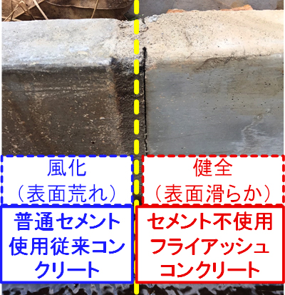 写真-5.3　セメントを使用しないフライアッシュコンクリートの試製造と試験施工（電中研　撮影） img