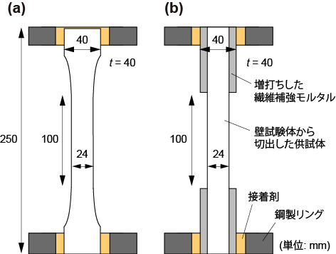 図-3　一軸引張試験の概略図：（a）打込み試験体；（b）プリント試験体 img