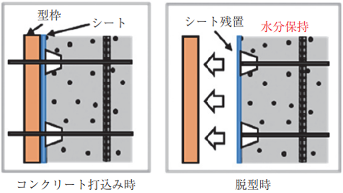 図-7　高撥水性シール工法の概念図 img